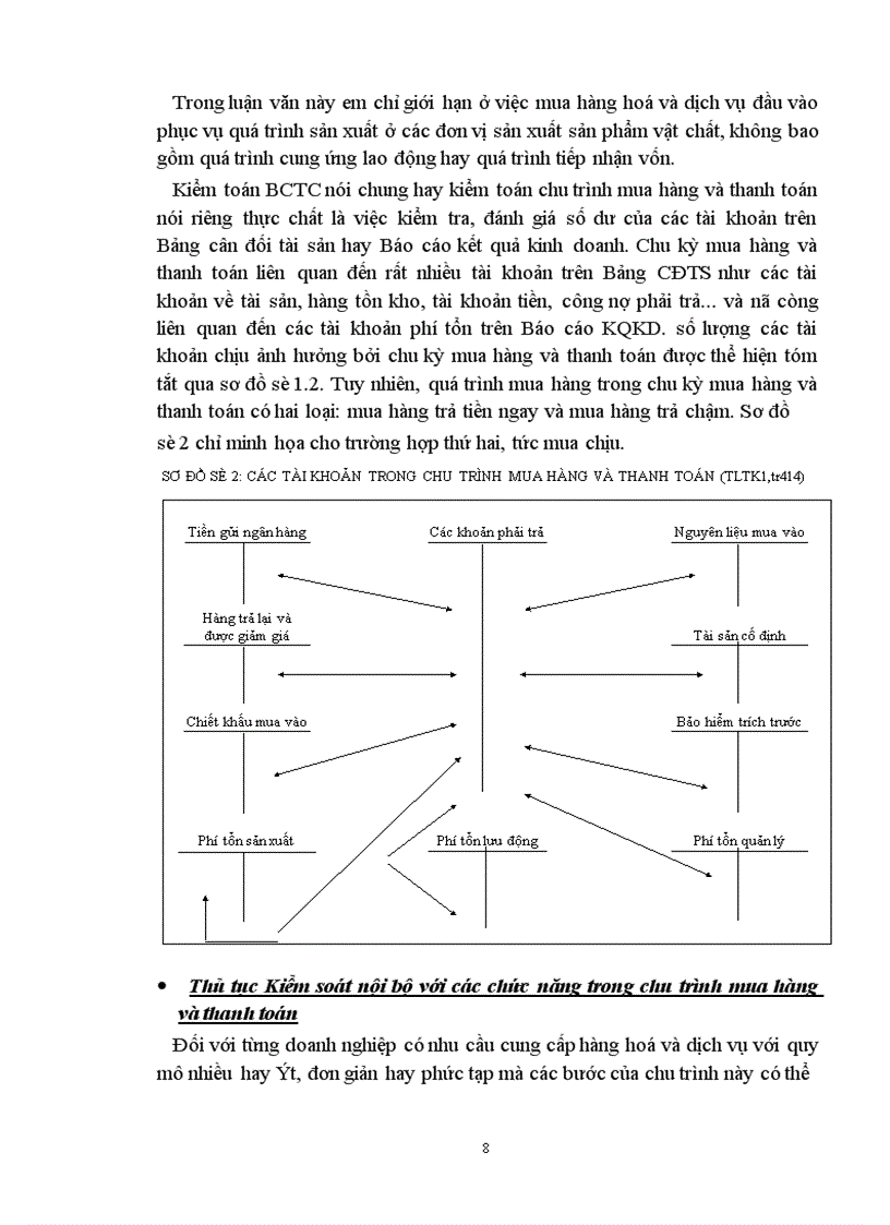image for page Kiểm toán chu trình mua hàng và thanh toán trong quá trình kiểm toán Báo cáo tài chính tại Công ty kiểm toán Việt Nam 1