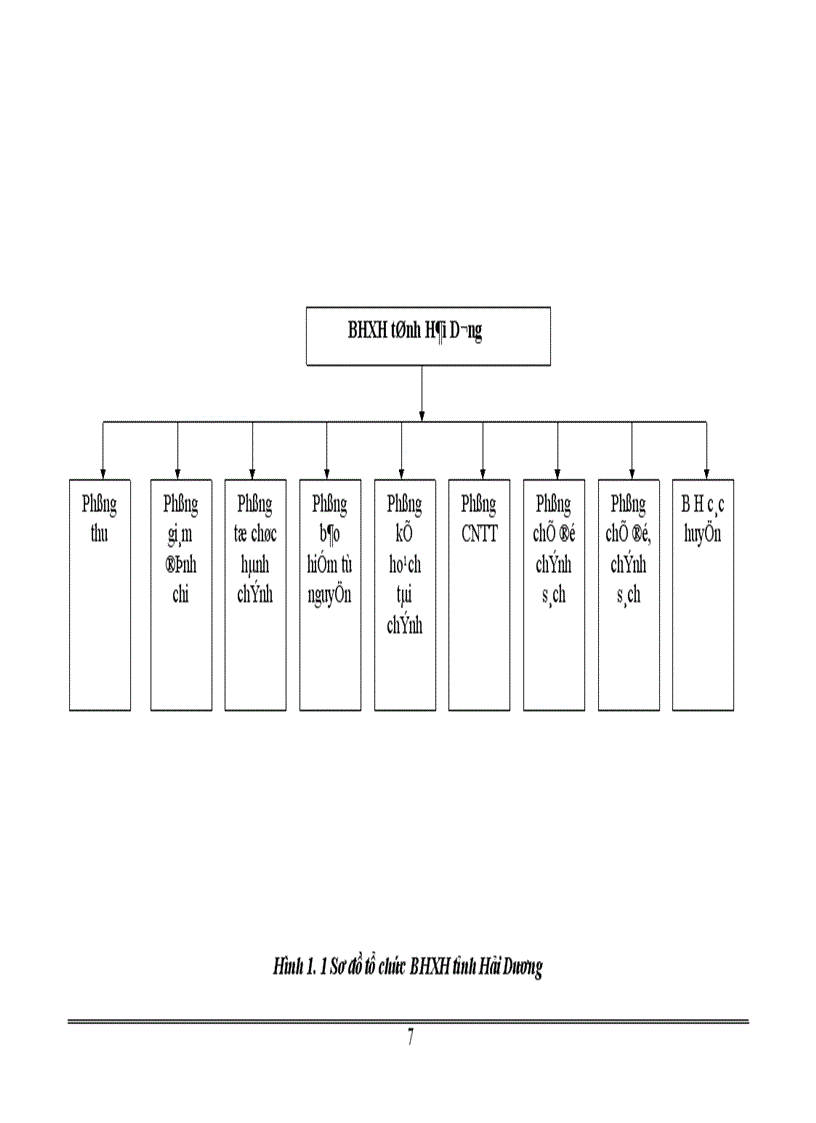 image for page Xây dựng hệ thống thông tin hỗ trợ công tác quản lý thu BHXH BHYT bắt buộc tại BHXH tỉnh Hải Dương 1