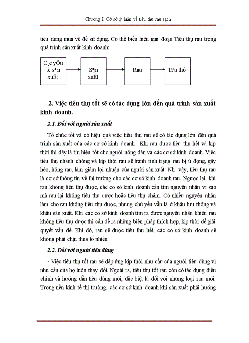 image for page tình hình tiêu thụ rau sạch trên địa bàn hà nội 1