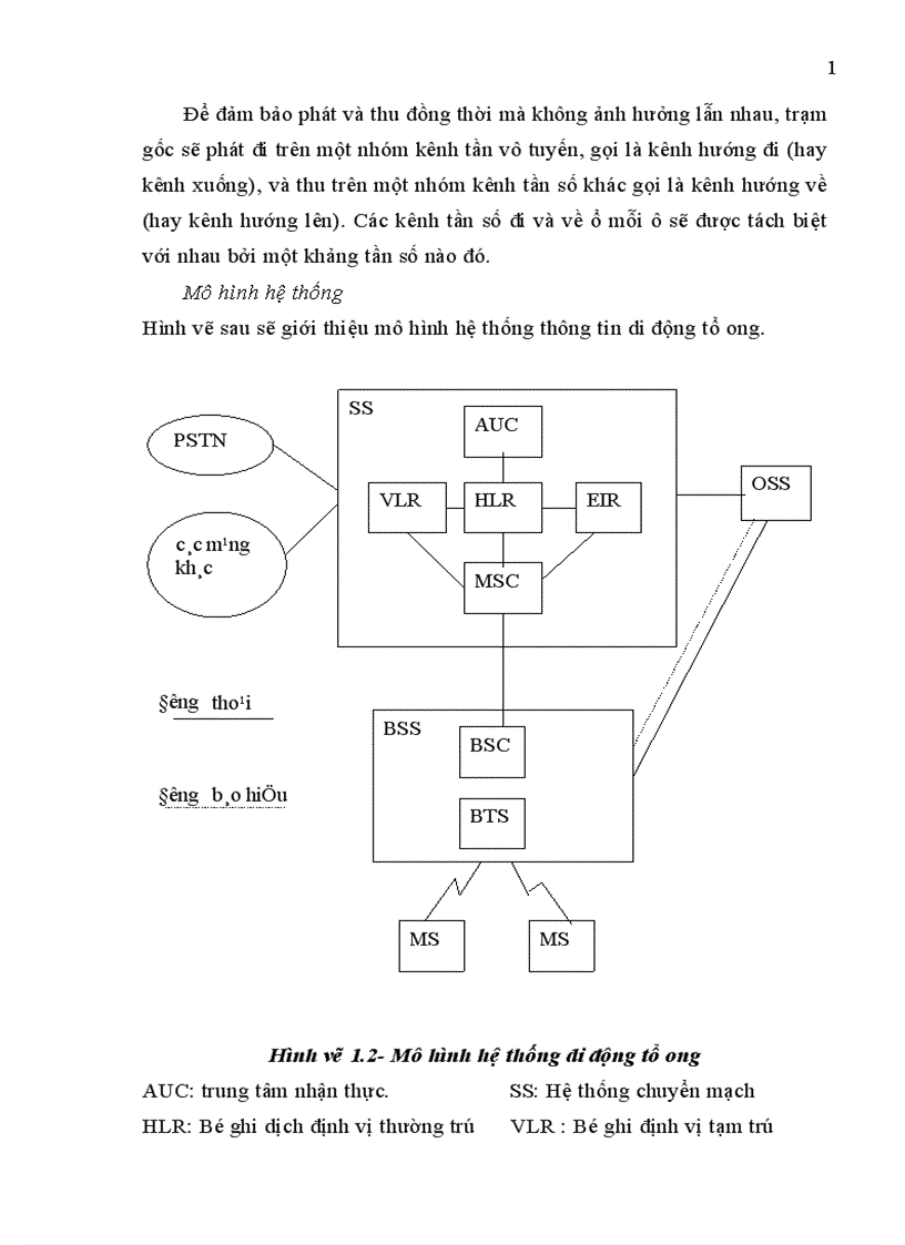 image for page Giao diện vô tuyến của hệ thống CDMA