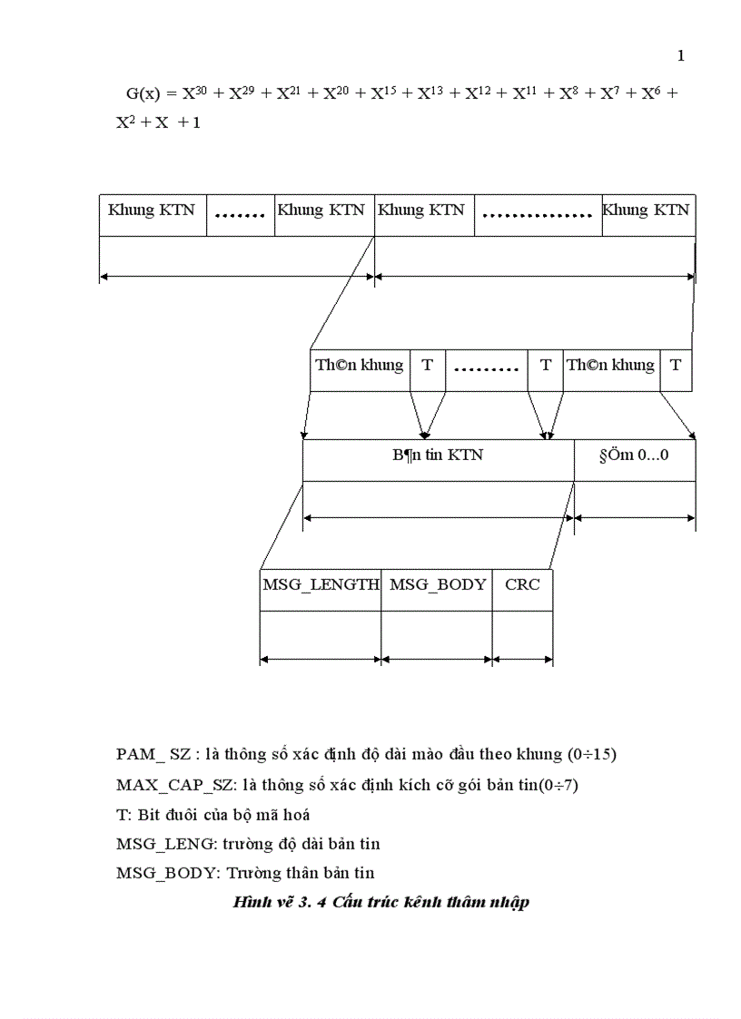 image for page Giao diện vô tuyến của hệ thống CDMA