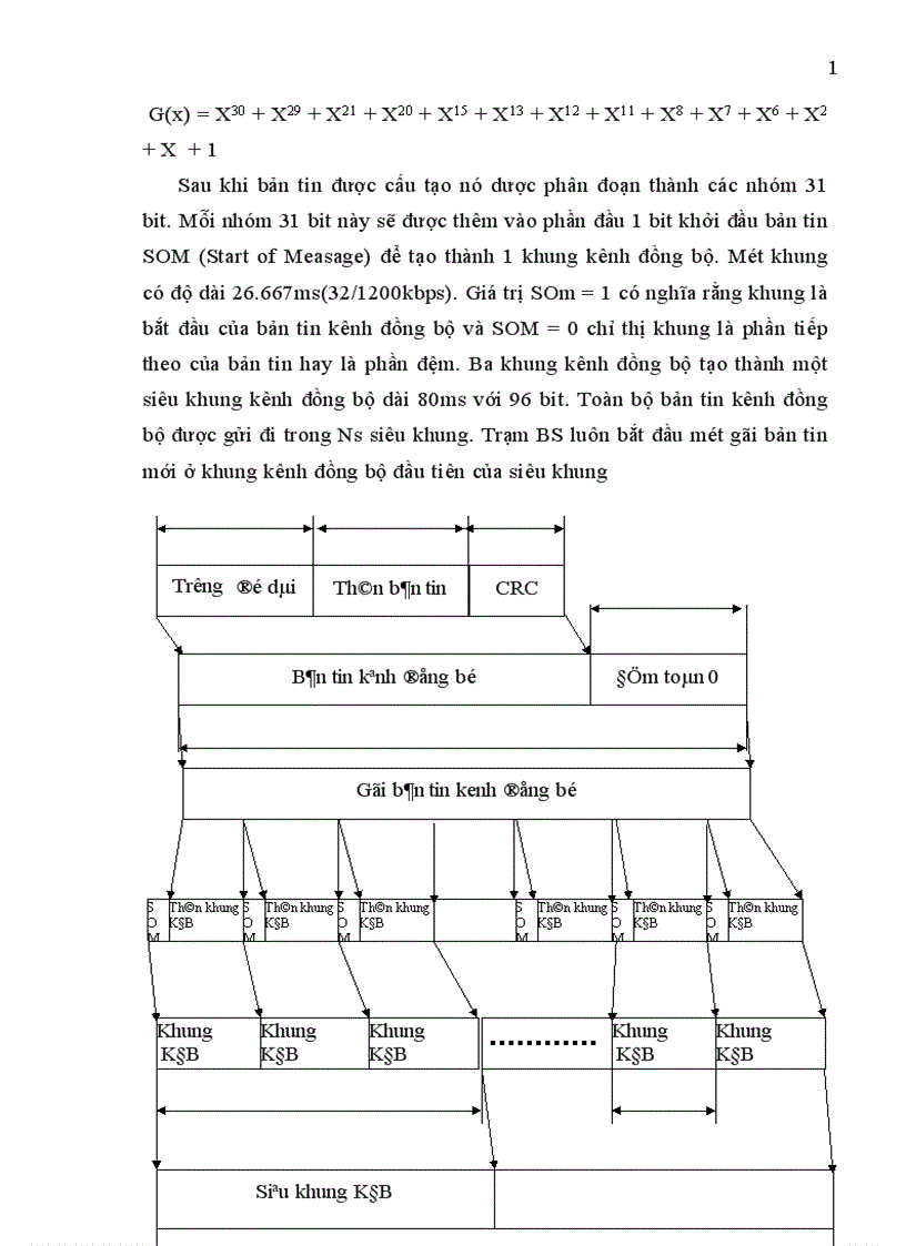 image for page Giao diện vô tuyến của hệ thống CDMA