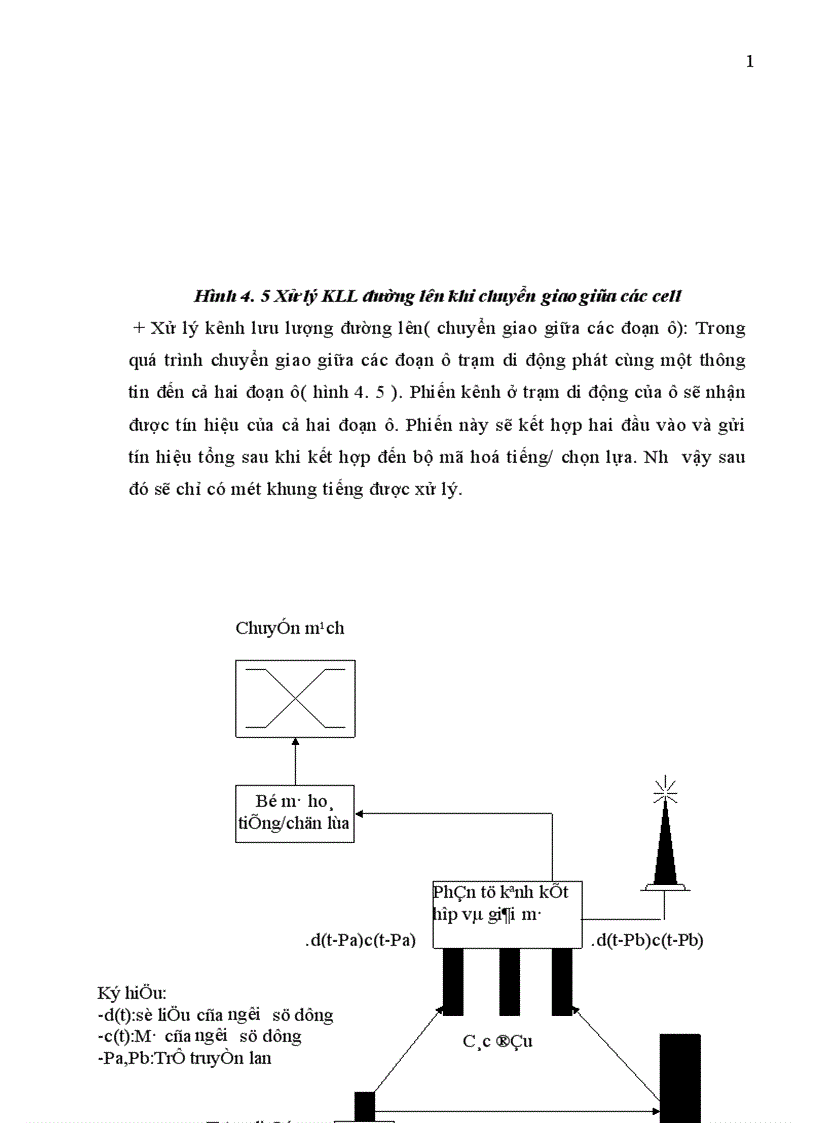 image for page Giao diện vô tuyến của hệ thống CDMA