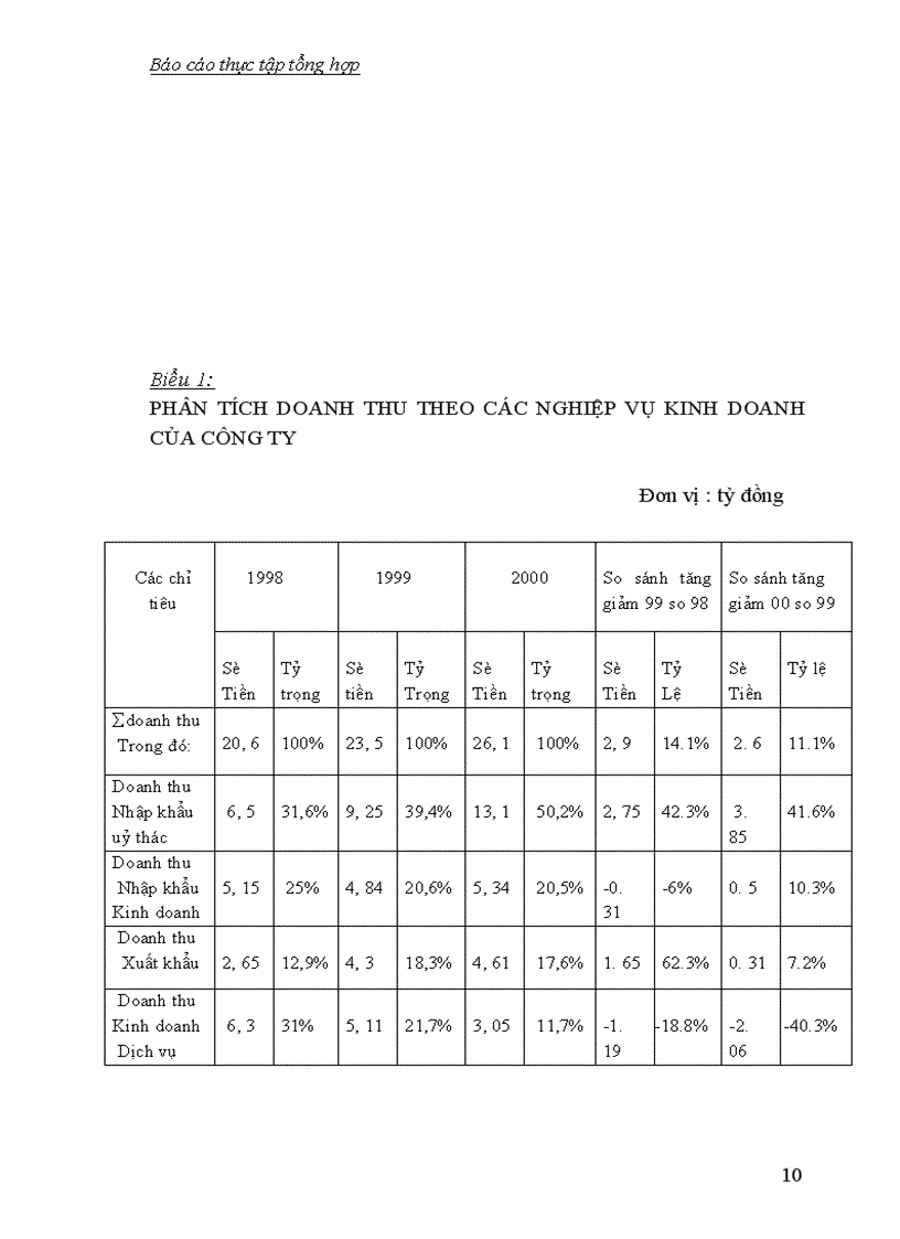 image for page Báo cáo thực tập tổng hợp của Công ty Thiết bị phụ tùng và xăng dầu