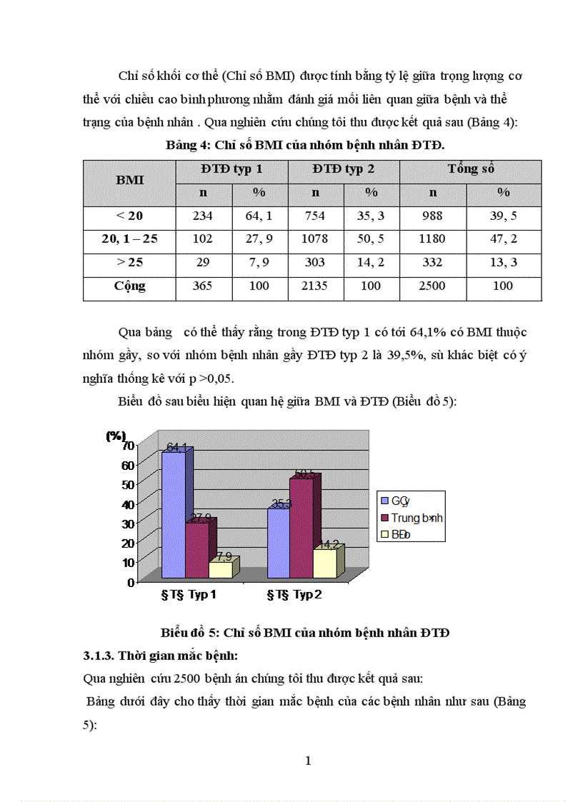 image for page Tìm hiểu tình hình bệnh ĐTĐ trong 5 năm 1996 2000 tại khoa nội tiết bệnh viện Bạch Mai 1