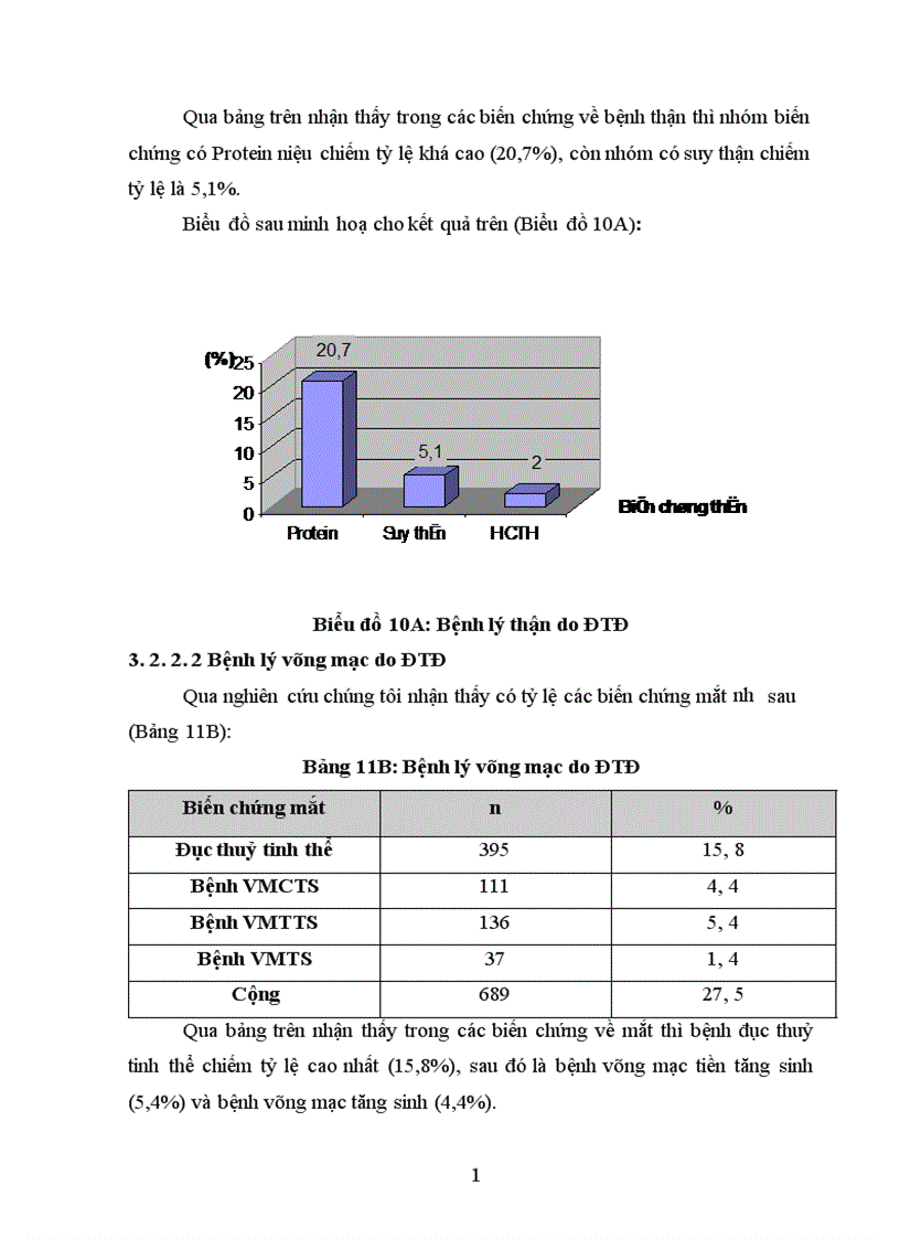 image for page Tìm hiểu tình hình bệnh ĐTĐ trong 5 năm 1996 2000 tại khoa nội tiết bệnh viện Bạch Mai 1