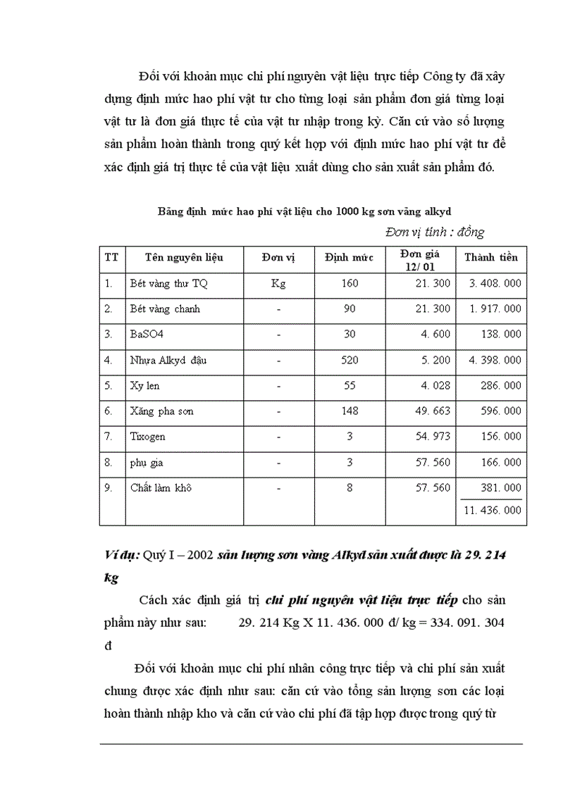 image for page Tổ chức kế toán tập hợp chi phí sản xuất và tính giá thành sản phẩm ở Công ty Sơn Tổng hợp Hà nội 1