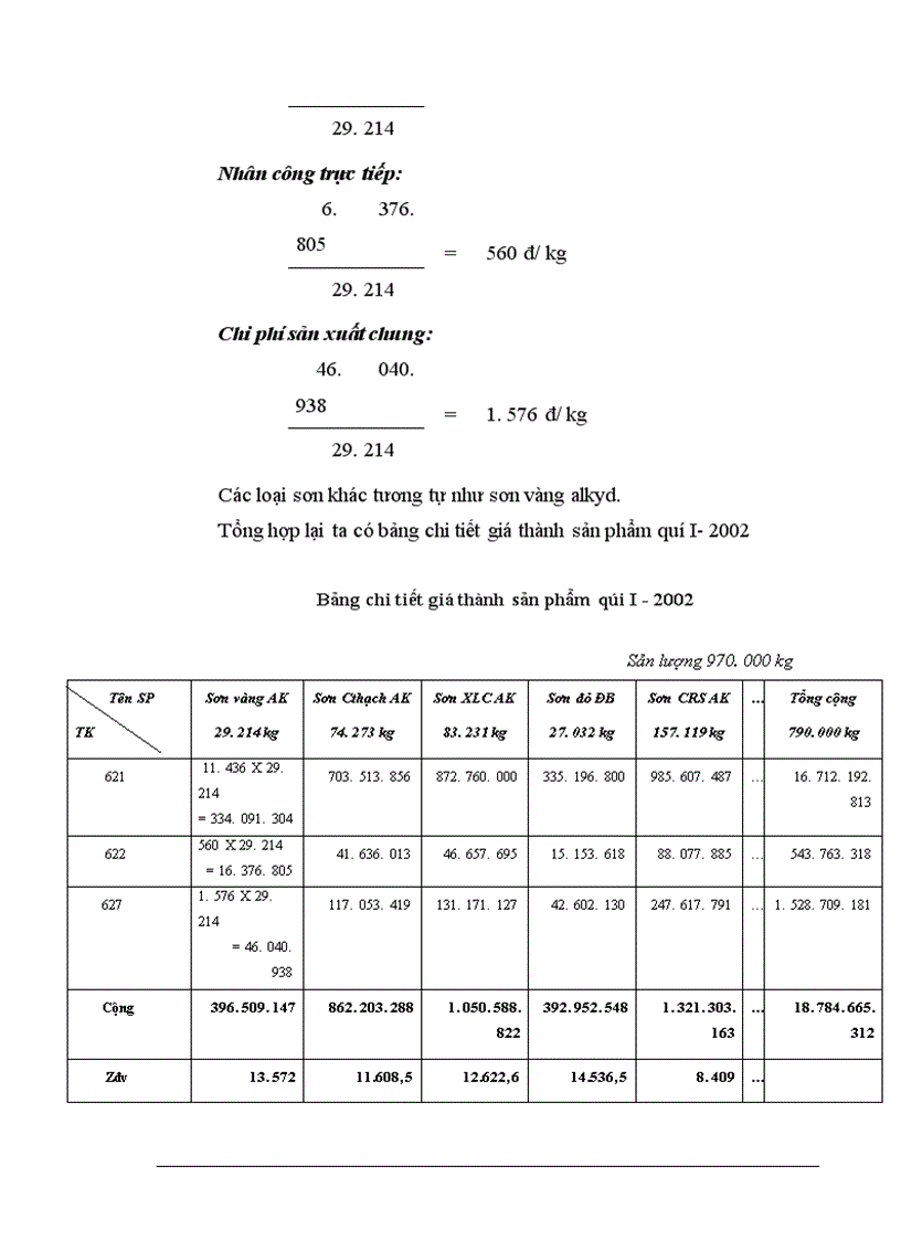 image for page Tổ chức kế toán tập hợp chi phí sản xuất và tính giá thành sản phẩm ở Công ty Sơn Tổng hợp Hà nội 1
