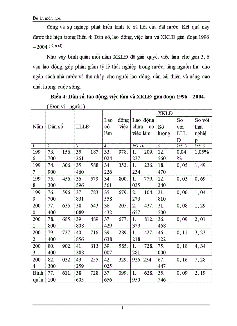 image for page XKLĐ giải pháp tạo việc làm cho người lao động trong tiến trình hội nhập KTQT