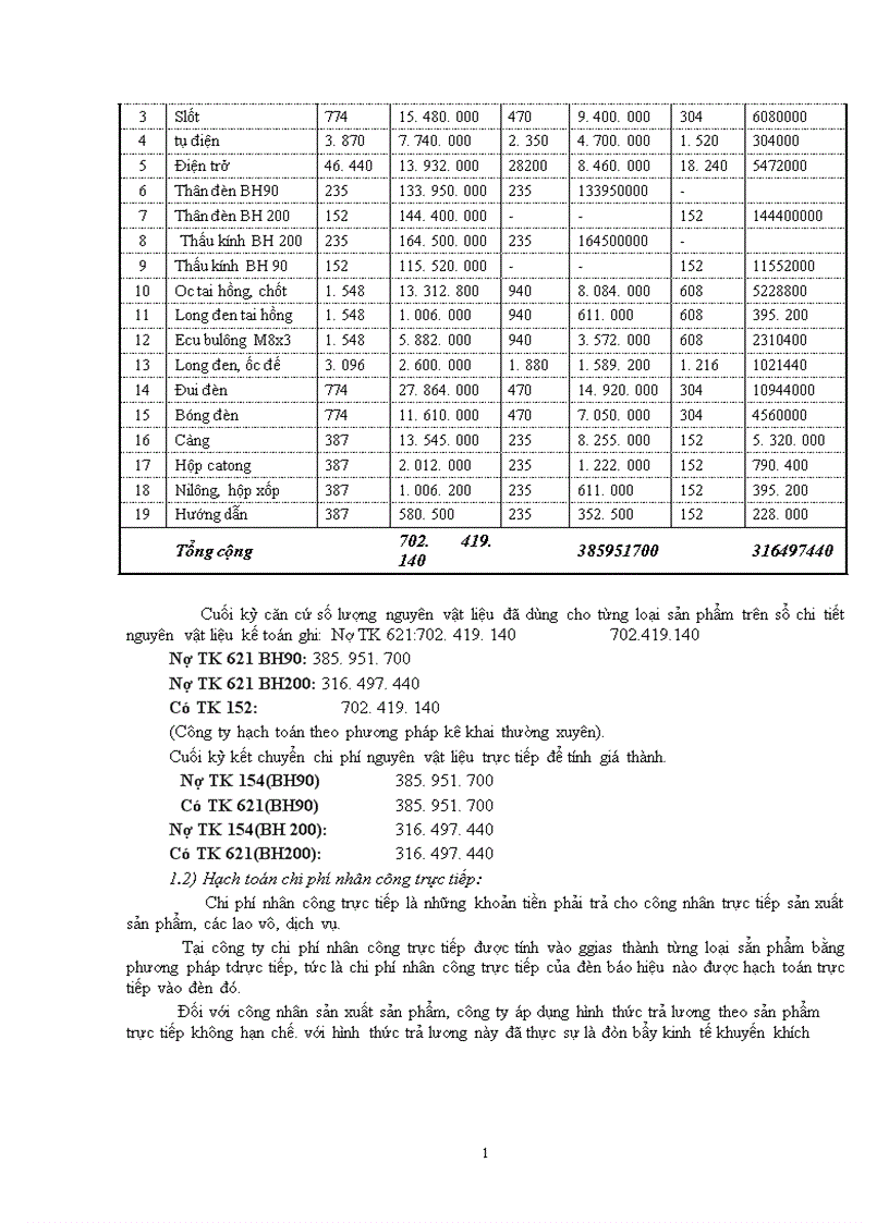 image for page tổ chức hạch toán Chi phí sản xuất và tính giá thành sản phẩm 1