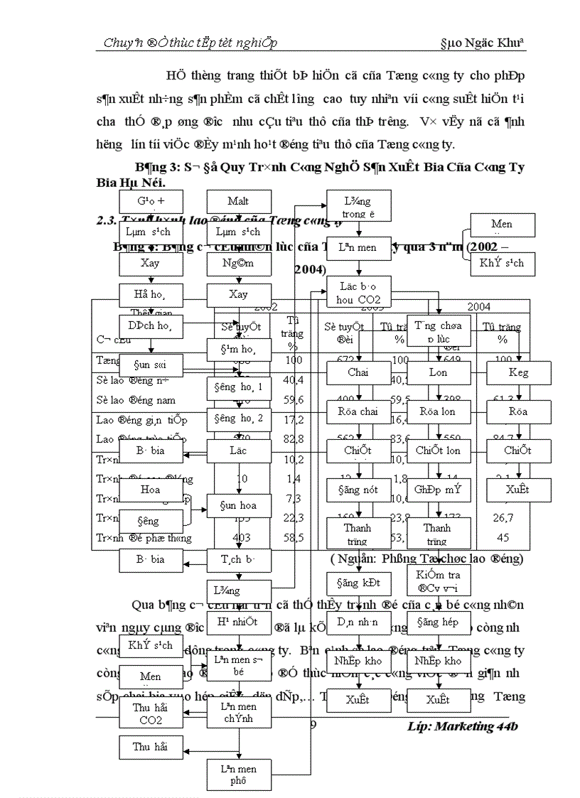 image for page Hoàn thiện chiến lược quảng cáo của Tổng công ty Bia Rượu Nước giải Khát Hà Nội 1