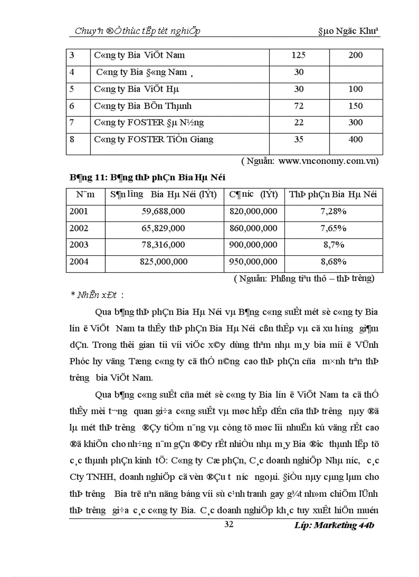 image for page Hoàn thiện chiến lược quảng cáo của Tổng công ty Bia Rượu Nước giải Khát Hà Nội 1