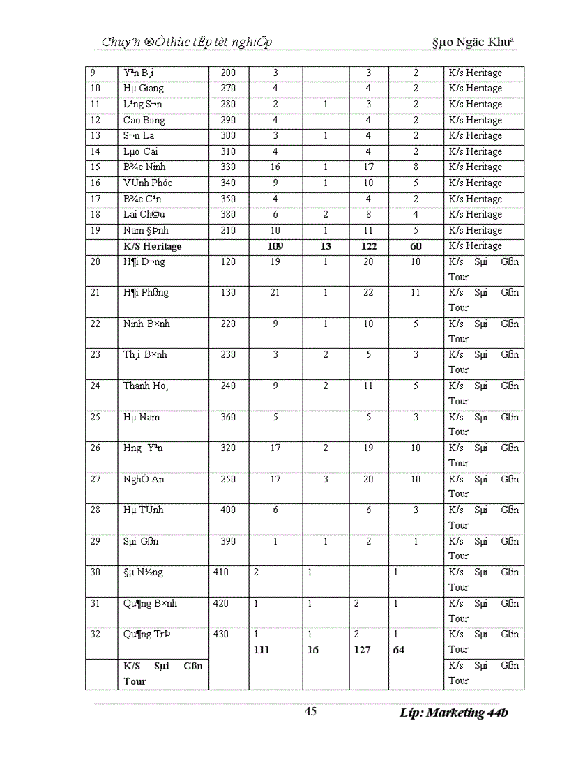 image for page Hoàn thiện chiến lược quảng cáo của Tổng công ty Bia Rượu Nước giải Khát Hà Nội 1