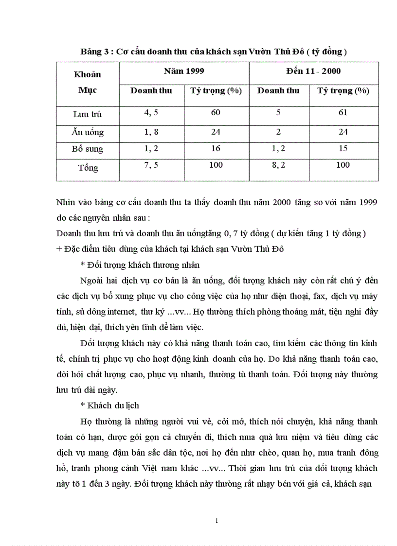 image for page Báo cáo thực tập tại khách sạn vườn thủ đô
