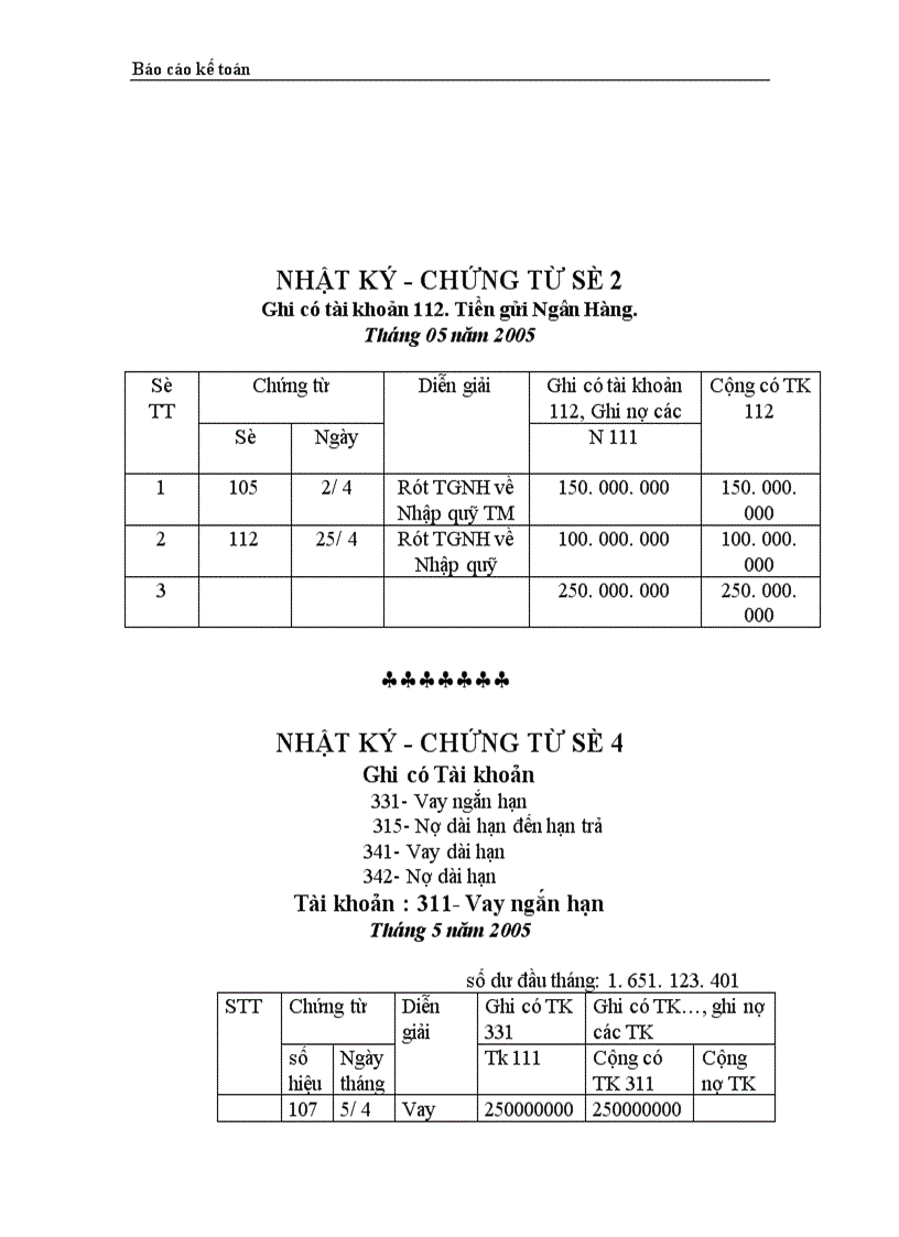 image for page Thực trạng công tác hạch toán kế toán tổng hợp tại Công ty dệt len Mùa Đông 1