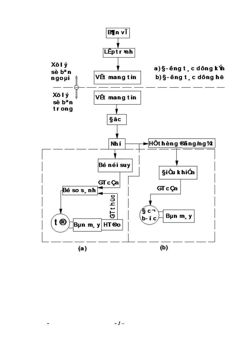 image for page Nghiên cứu hệ thống điều khiển số trên máy công cụ CNC