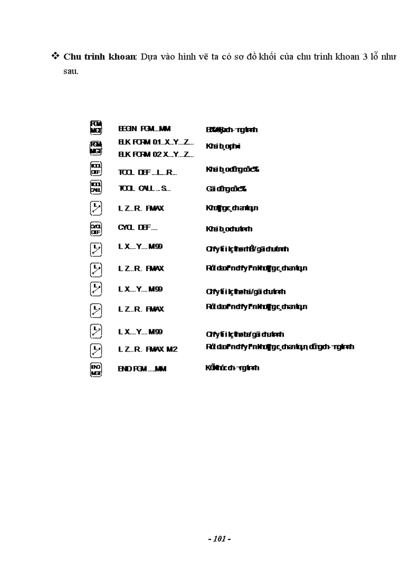 image for page Nghiên cứu hệ thống điều khiển số trên máy công cụ CNC