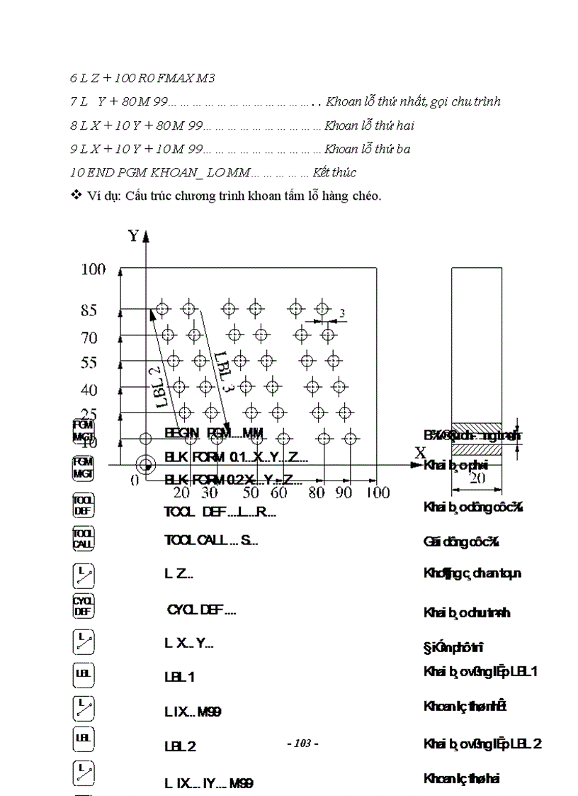 image for page Nghiên cứu hệ thống điều khiển số trên máy công cụ CNC
