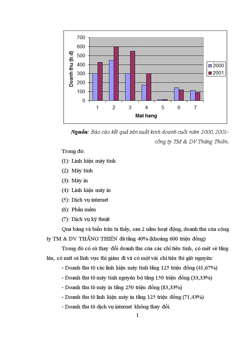 image for page Giải pháp nâng cao hiệu quả kinh doanh tại Công ty Thương mại và Dịch vụ Thăng Thiên 1
