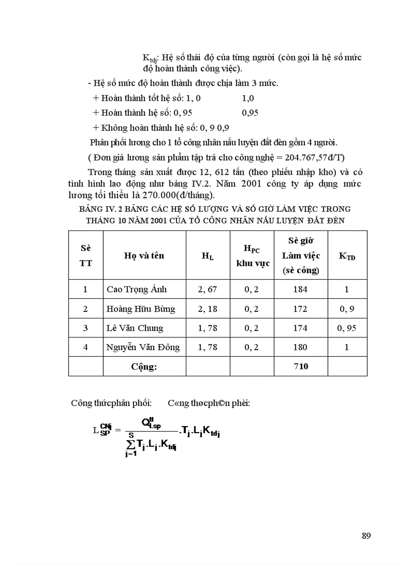 image for page Hoàn thiện công tác tổ chức lao động và tiền lương của Công ty Vật liệu chịu lửa và Khai thác đất sét Trúc Thôn