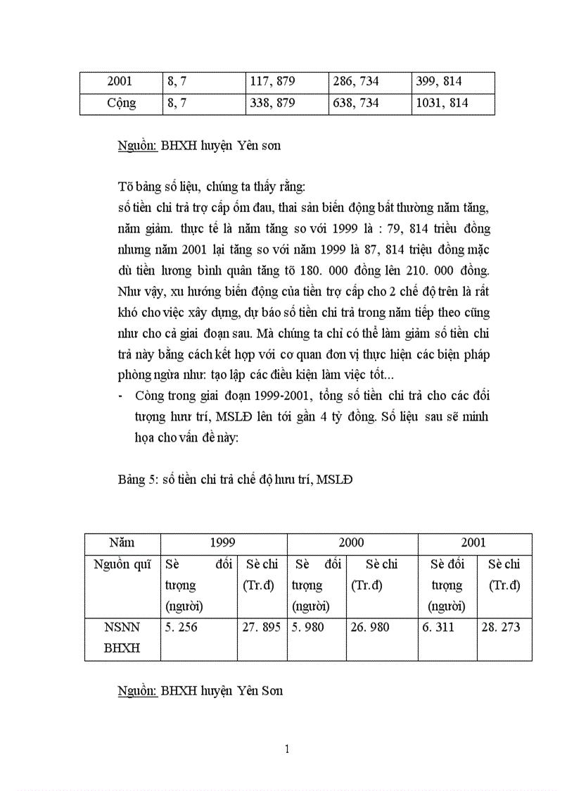 image for page Công tác thu chi và quản lý quỹ BHXH Huyện Yên Sơn Tuyên Quang thời gian qua 1