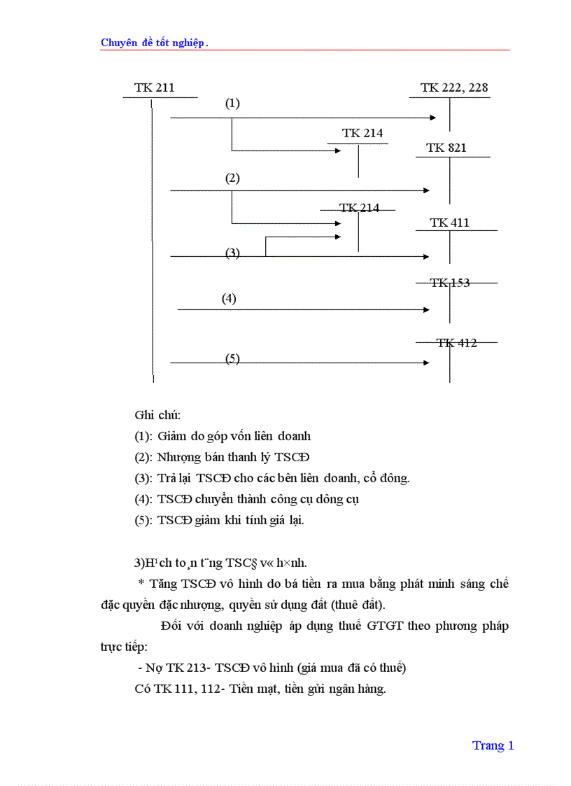 image for page Tổ chức hạch toán TSCĐ với việc nâng cao hiệu quả sử dụng TSCĐ ở Công ty quản lý và sửa chữa đường bộ 234 1