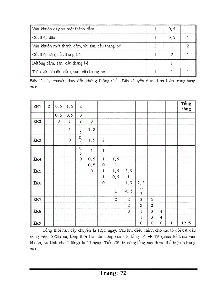 image for page thiết kế tổ chức thi công