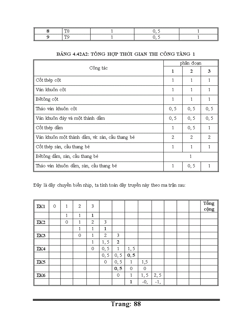 image for page thiết kế tổ chức thi công