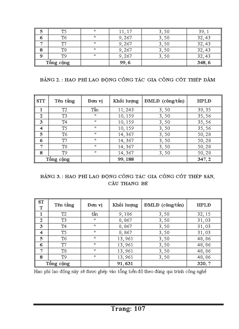 image for page thiết kế tổ chức thi công