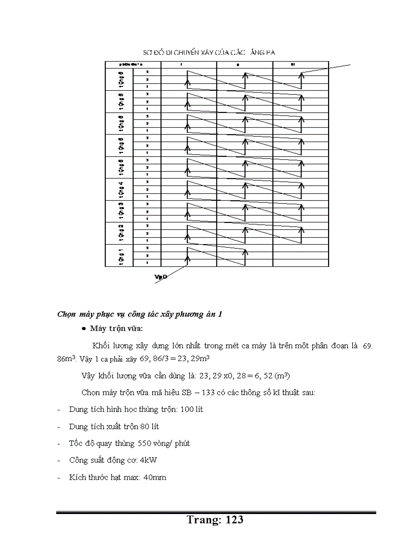 image for page thiết kế tổ chức thi công
