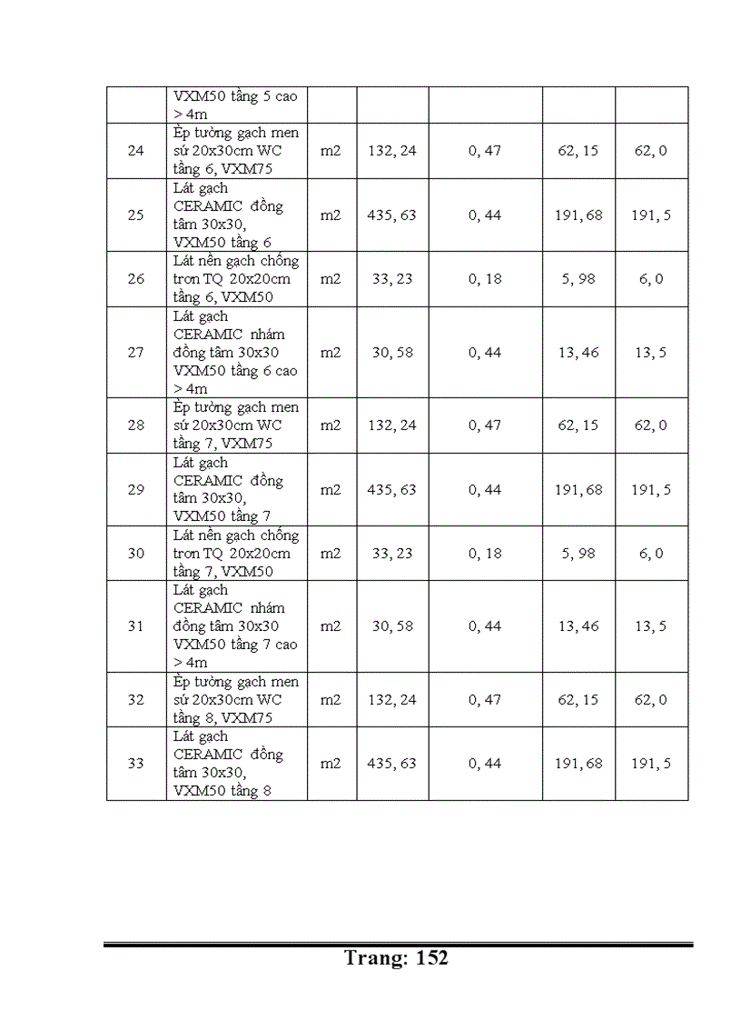 image for page thiết kế tổ chức thi công