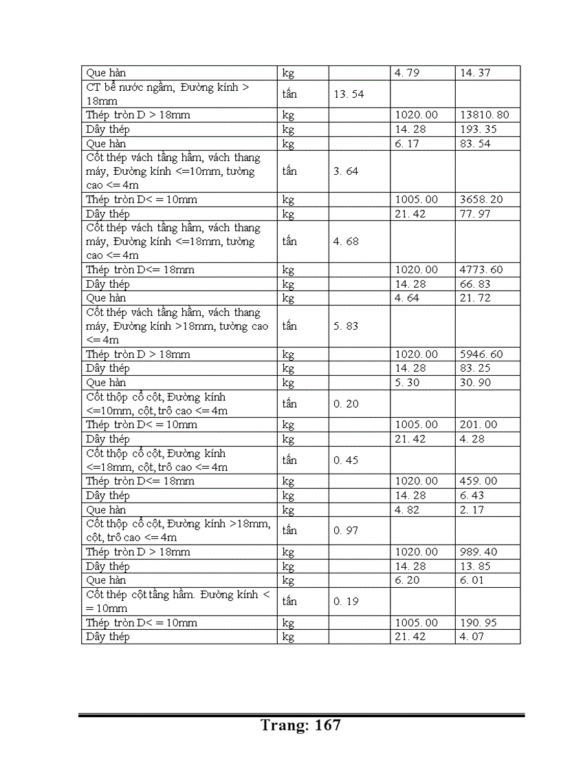 image for page thiết kế tổ chức thi công