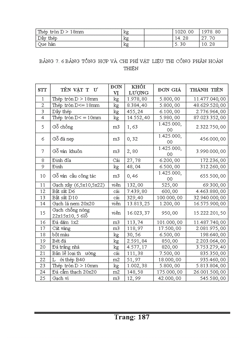 image for page thiết kế tổ chức thi công