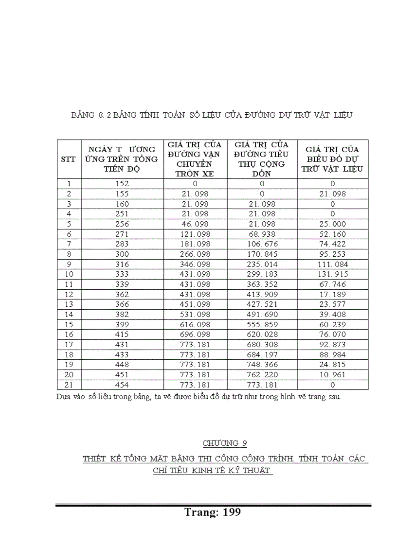 image for page thiết kế tổ chức thi công
