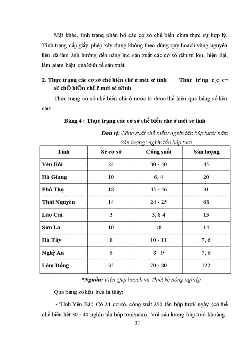 image for page Một số giải pháp nhằm phát triển sản xuất chè ở Việt Nam từ nay đến năm 2010