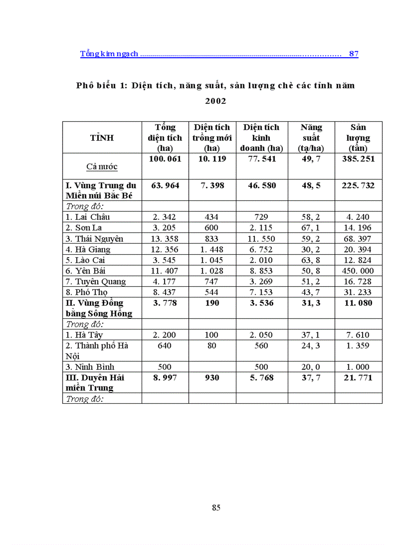 image for page Một số giải pháp nhằm phát triển sản xuất chè ở Việt Nam từ nay đến năm 2010