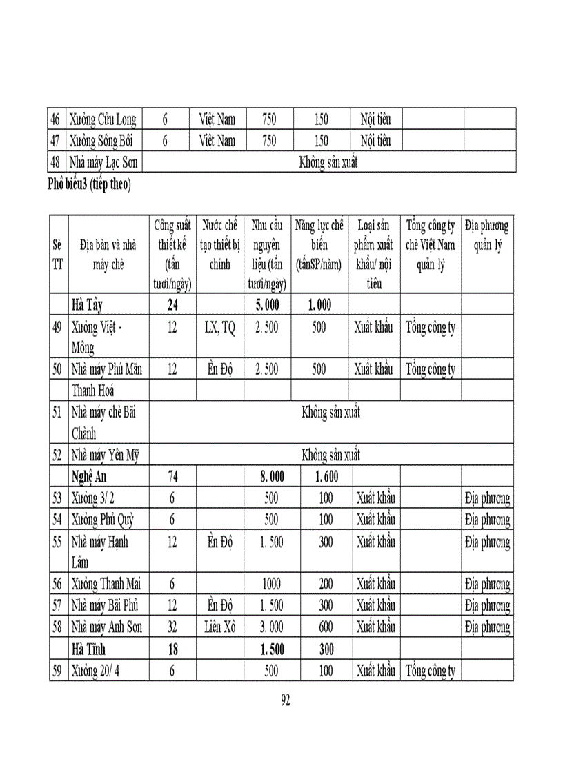 image for page Một số giải pháp nhằm phát triển sản xuất chè ở Việt Nam từ nay đến năm 2010