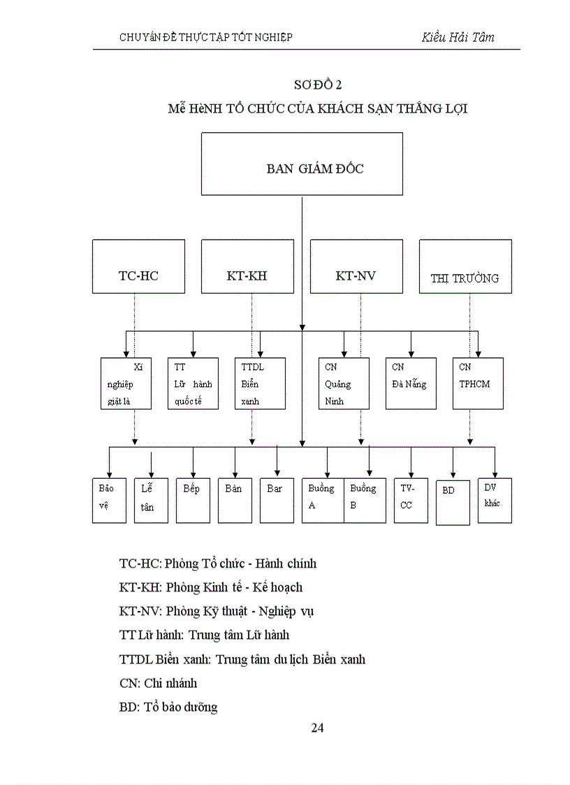 image for page Một số giải pháp về quản lý chất lượng dịch vụ tại khách sạn Thắng Lợi