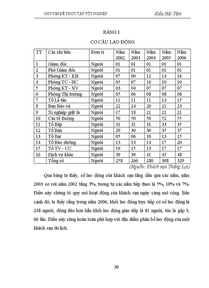 image for page Một số giải pháp về quản lý chất lượng dịch vụ tại khách sạn Thắng Lợi