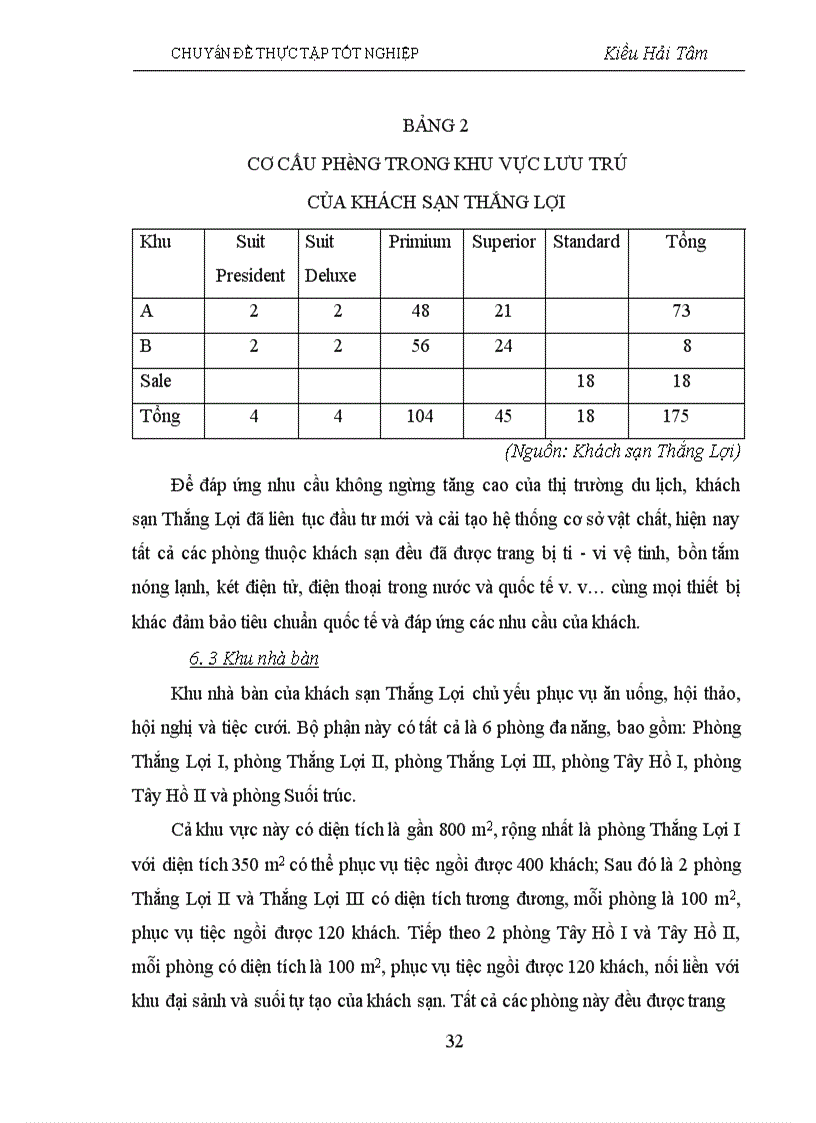 image for page Một số giải pháp về quản lý chất lượng dịch vụ tại khách sạn Thắng Lợi