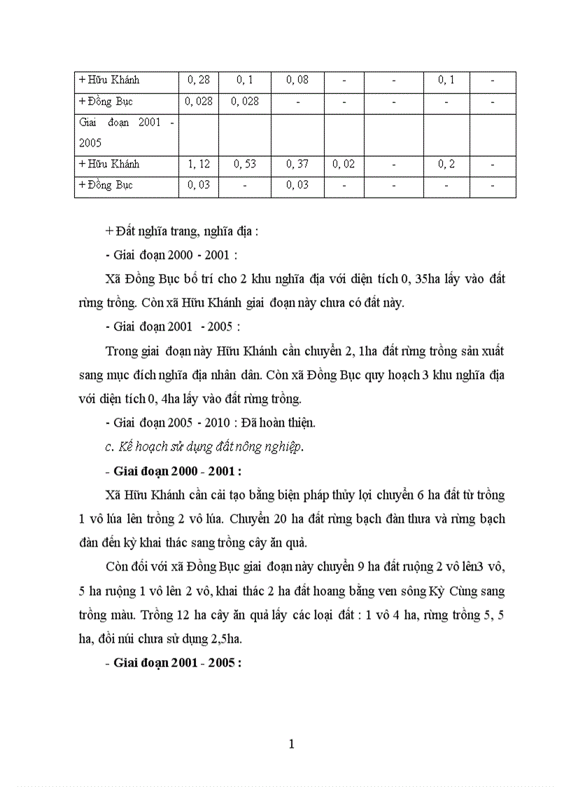 image for page Quy hoạch kế hoạch sử dụng đất cấp xã