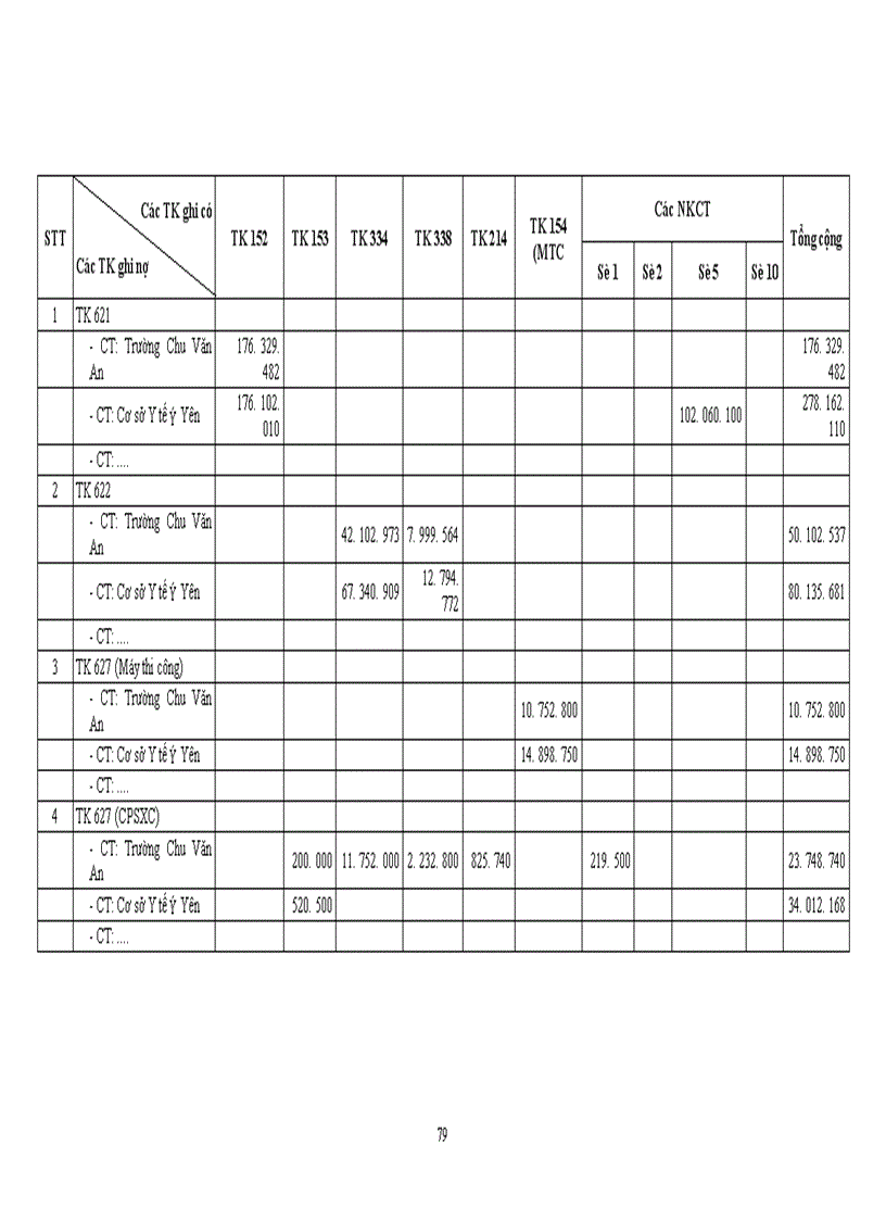 image for page Kế toán chi phí và tính giá thành sản phẩm xây lắp tại xí nghiệp xây lắp II 1