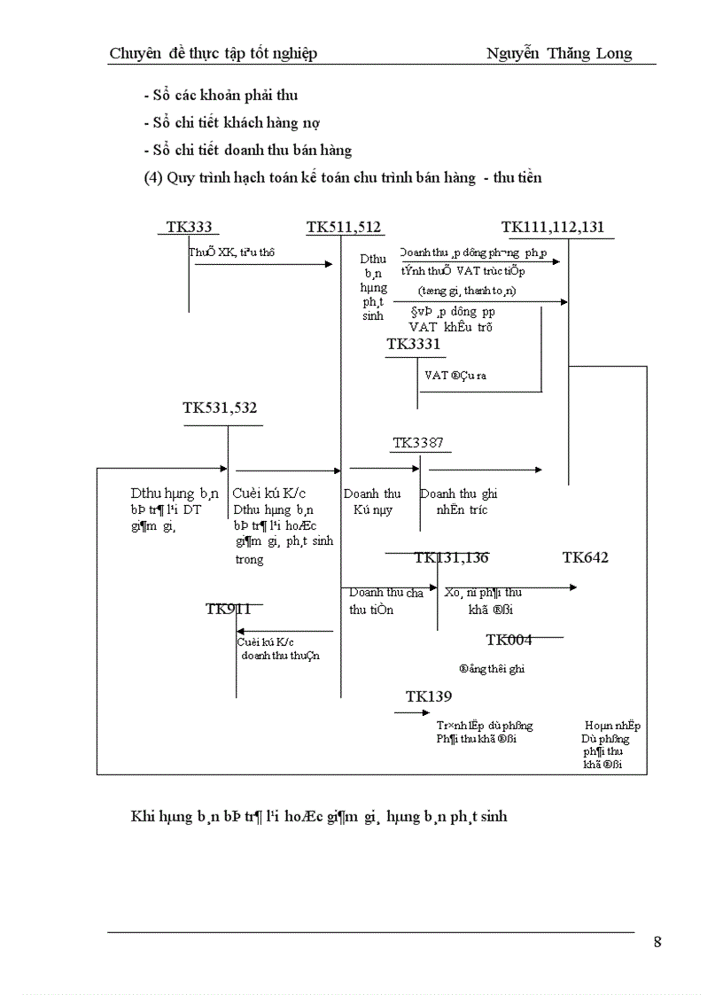 image for page Kiểm toán chu trình bán hàng thu tiền trong kiểm toán Báo cáo tài chính do AASC thực hiện 1