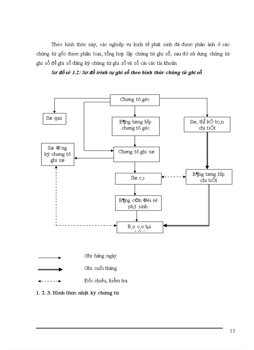 image for page Tổ chức công tác kế toán nguyên vật liệu tại Xí nghiệp sản xuất thiết bị điện 1