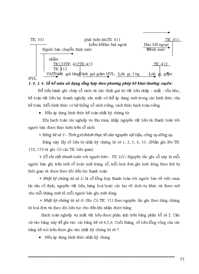 image for page Tổ chức công tác kế toán nguyên vật liệu tại Xí nghiệp sản xuất thiết bị điện 1
