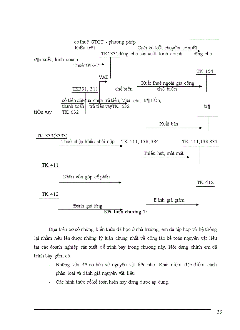 image for page Tổ chức công tác kế toán nguyên vật liệu tại Xí nghiệp sản xuất thiết bị điện 1
