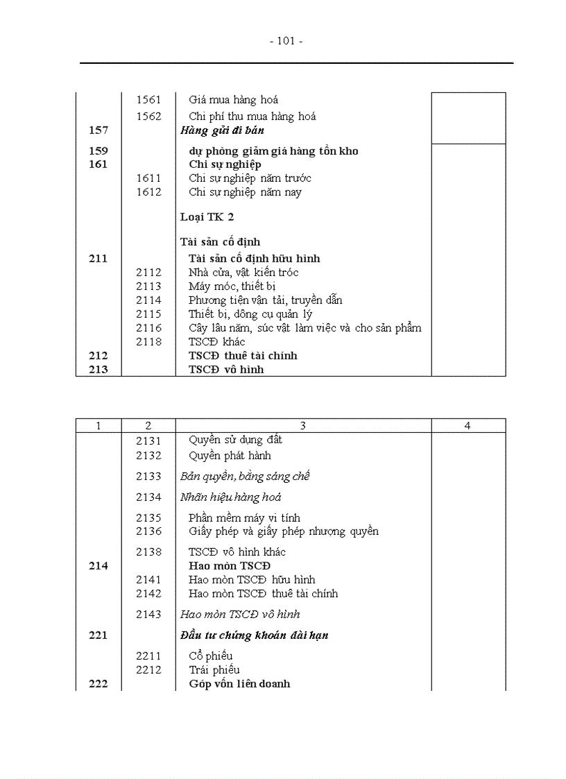 image for page Tổ chức công tác kế toán nguyên vật liệu tại Xí nghiệp sản xuất thiết bị điện 1