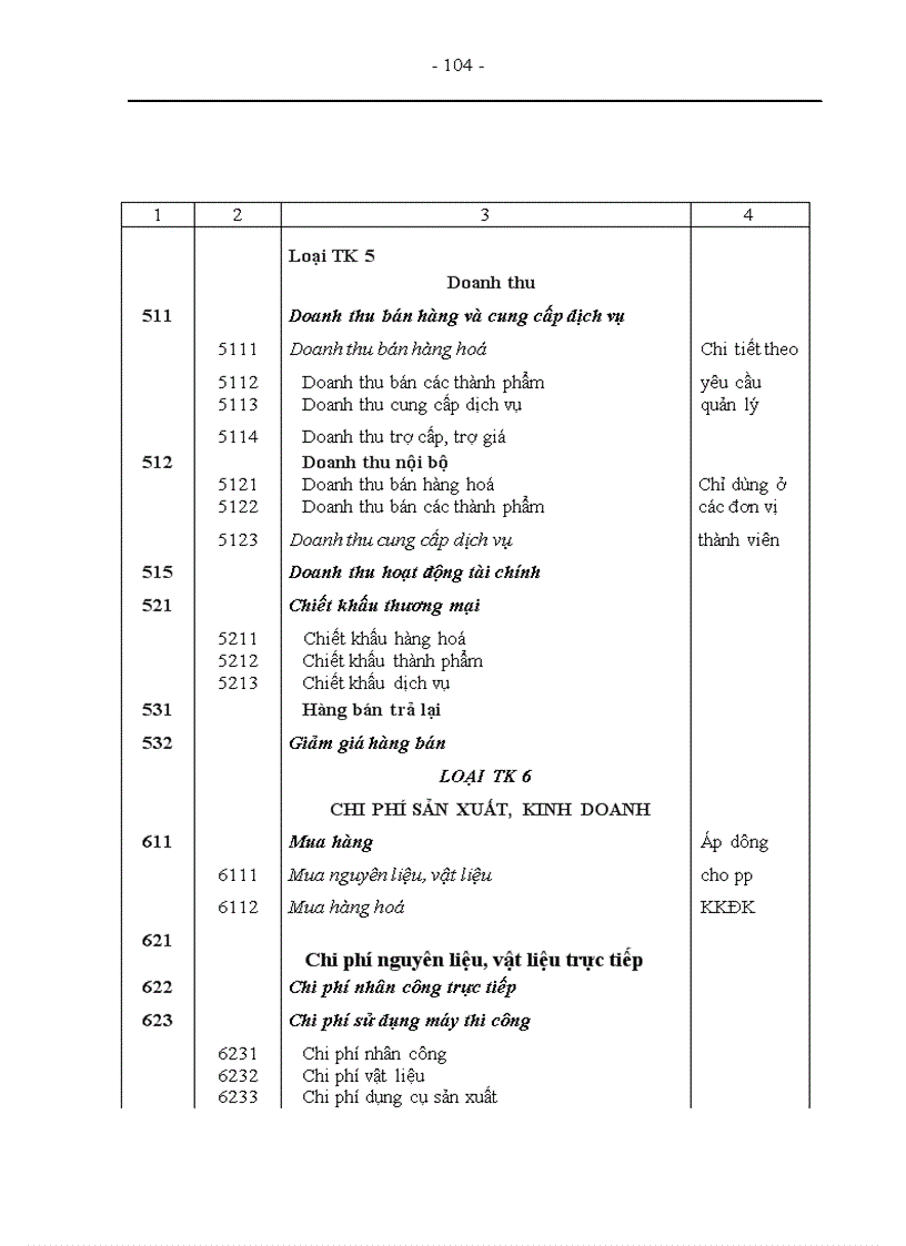 image for page Tổ chức công tác kế toán nguyên vật liệu tại Xí nghiệp sản xuất thiết bị điện 1