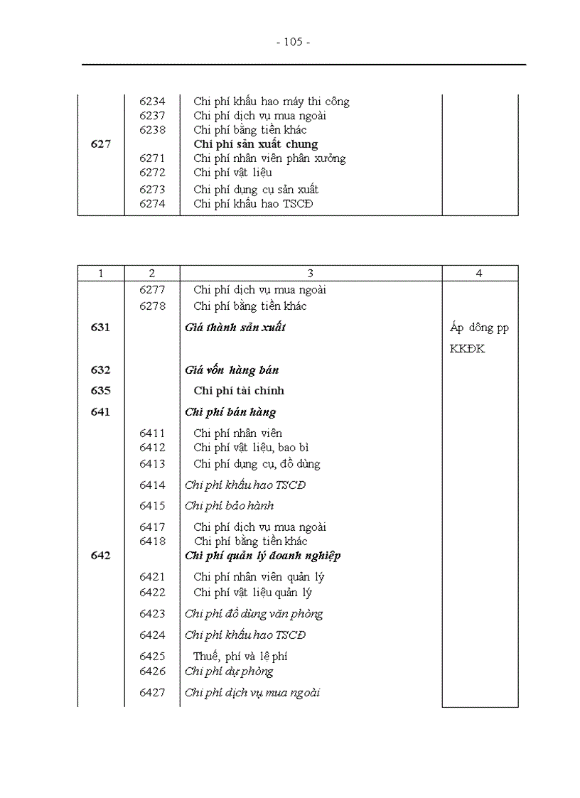 image for page Tổ chức công tác kế toán nguyên vật liệu tại Xí nghiệp sản xuất thiết bị điện 1