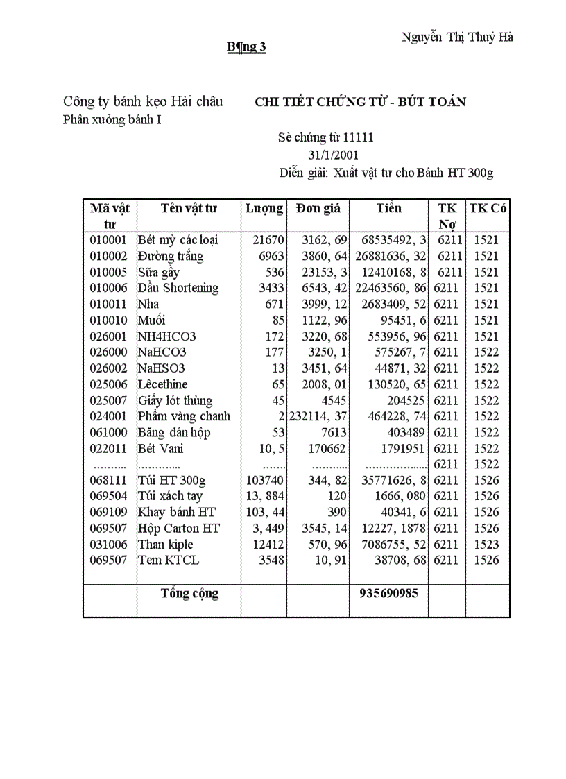 image for page Hoàn thiện tổ chức hạch toán kế toán chi phí sản xuất và tính giá thành sản phẩm ở công ty bánh kẹo Hải Châu 1